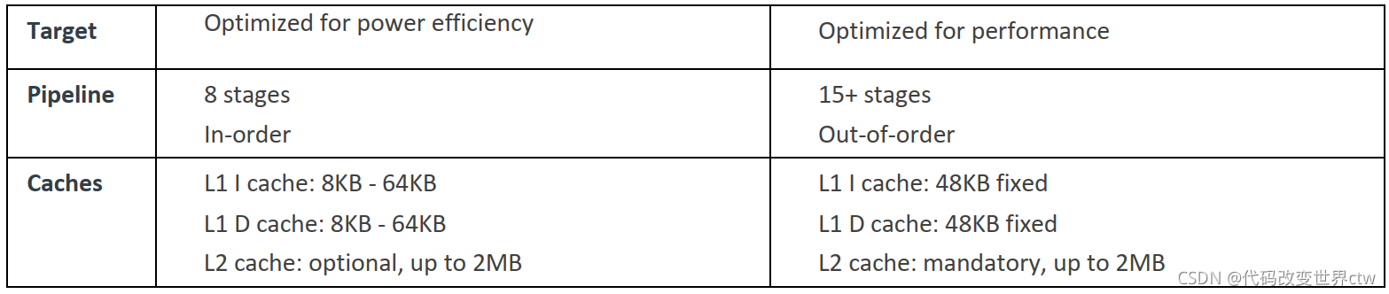 在这里插入图片描述 在这里插入图片描述