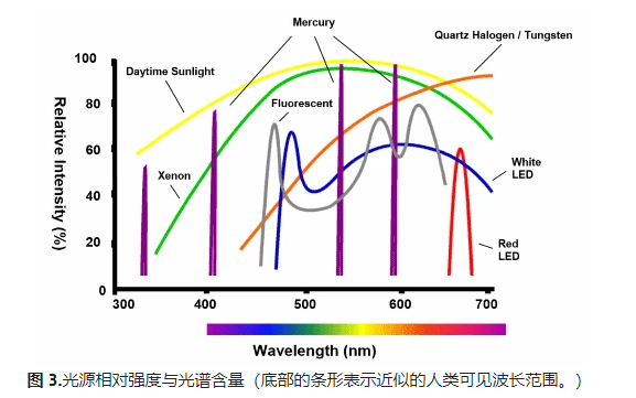 机器视觉灯光选型指南-CSDN博客