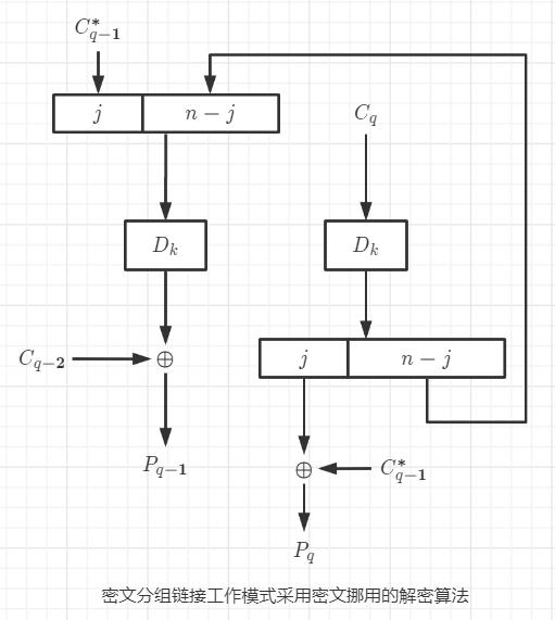 [Cryptography] Working mode of grouping cipher algorithm (3) - Working ...