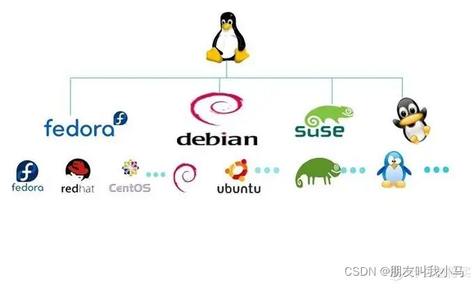 Linux发行版本