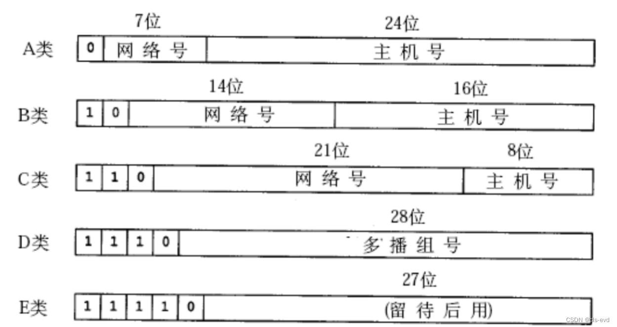 网络基础(三)