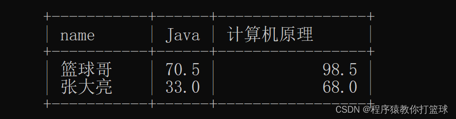 【MySQL】联合查询