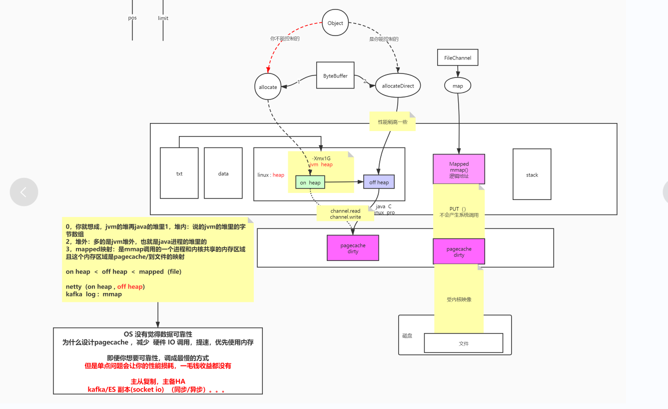 Java  JVM  Idea  IO的思考