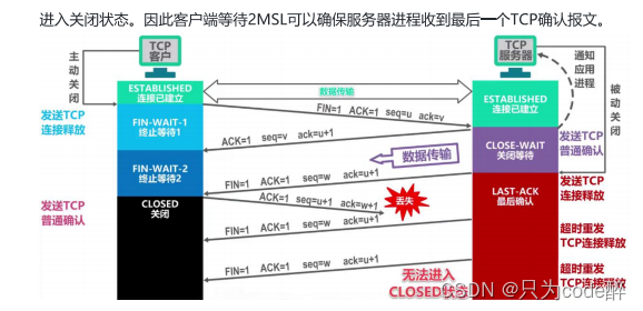 计算机网络基础知识之HTTP、TCP、UDP协议详解，看这篇就够了