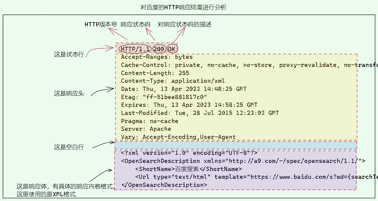 HTTP协议详解