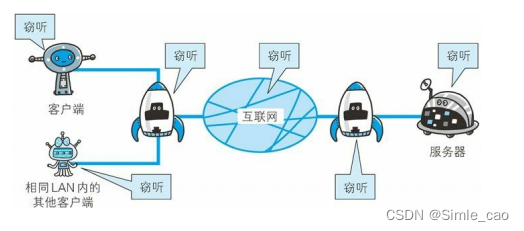 各个环节都有可能被窃听