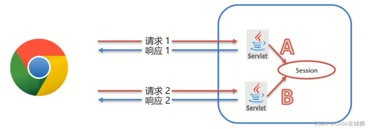 [外链图片转存失败,源站可能有防盗链机制,建议将图片保存下来直接上传(img-v5rYcmMl-1642765422110)(assets/1629438984314.png)]