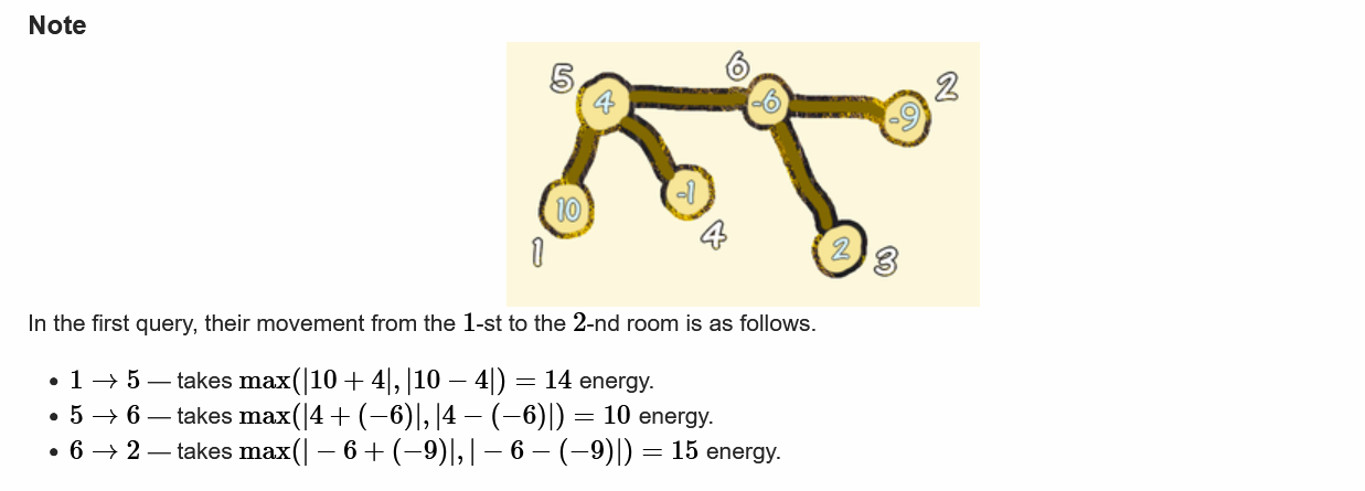 codeforces COMPFEST-13 I. Illusions of the Desert 树剖