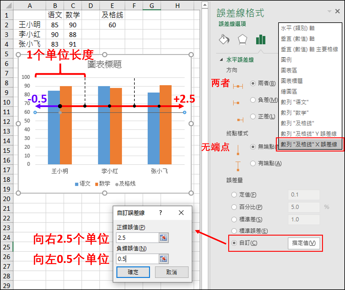 excel画图如何添加图表数据参考线