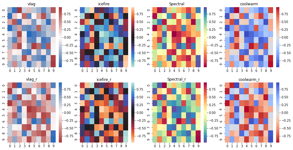 matplotlib和seaborn中的颜色图(colormap)和调色板(color palette)_seaborn colormap ...