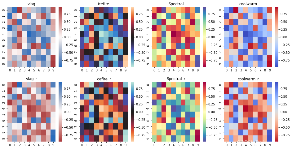 matplotlib和seaborn中的颜色图(colormap)和调色板(color palette)_seaborn colormap ...