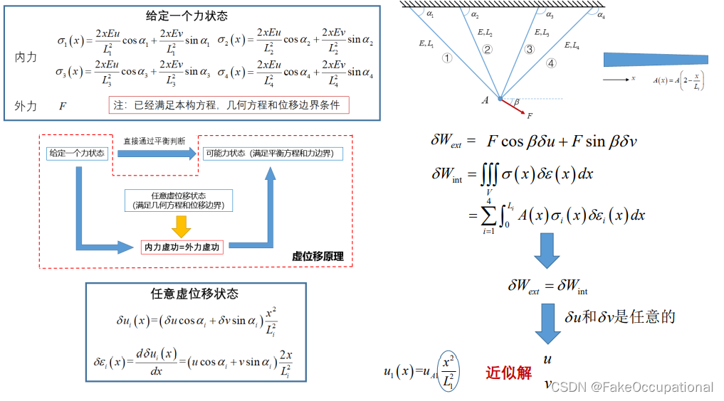 能量原理与变分法笔记11:形函数(一种降维思想)-CSDN博客
