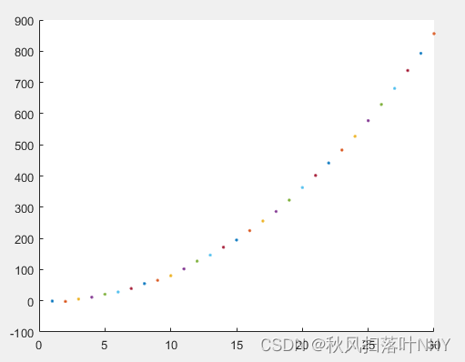 卡尔曼滤波系列_实例（二）均加速运动的卡尔曼滤波_加速度卡尔曼滤波-CSDN博客