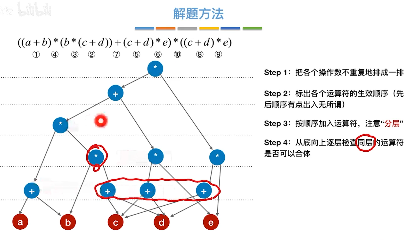 7 有向无环图表达式,拓扑排序,逆拓扑排序,关键路径