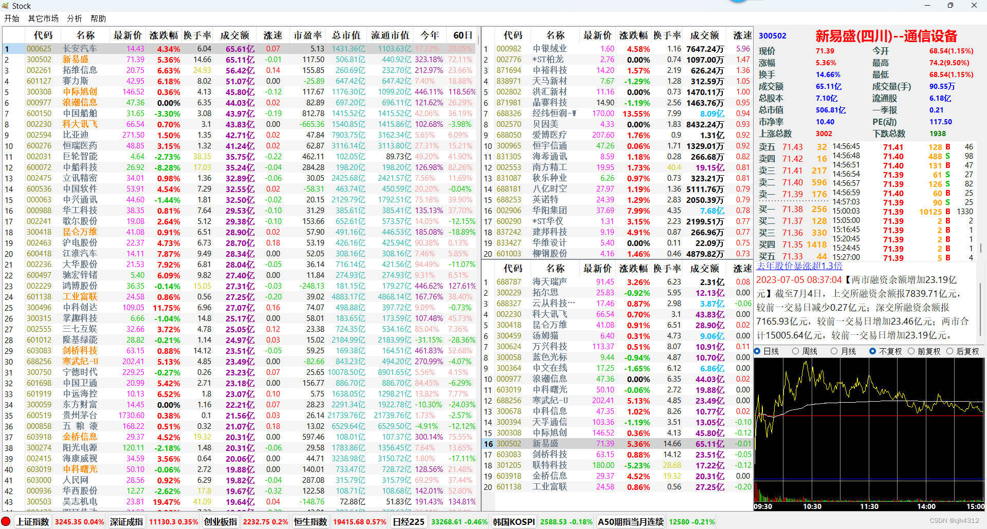 c语言编写股票的代码_c++windows编程「建议收藏」