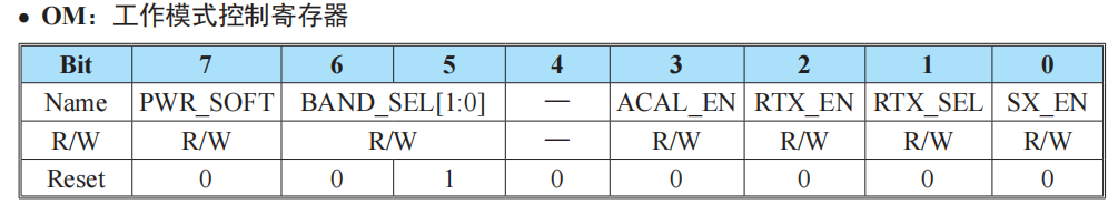 工作模式控制寄存器