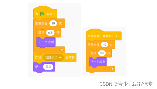 全国青少年信息素养大赛图形化编程初赛·模拟一卷，含答案解析