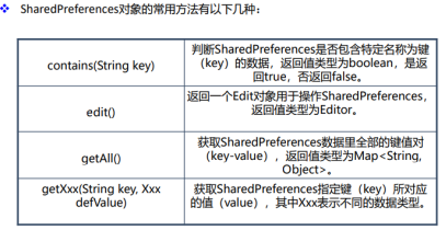 Android学习 数据存储 SharedPreference、SQLite_安卓的存储自由复习,掌握sharedpreference文件存储 ...