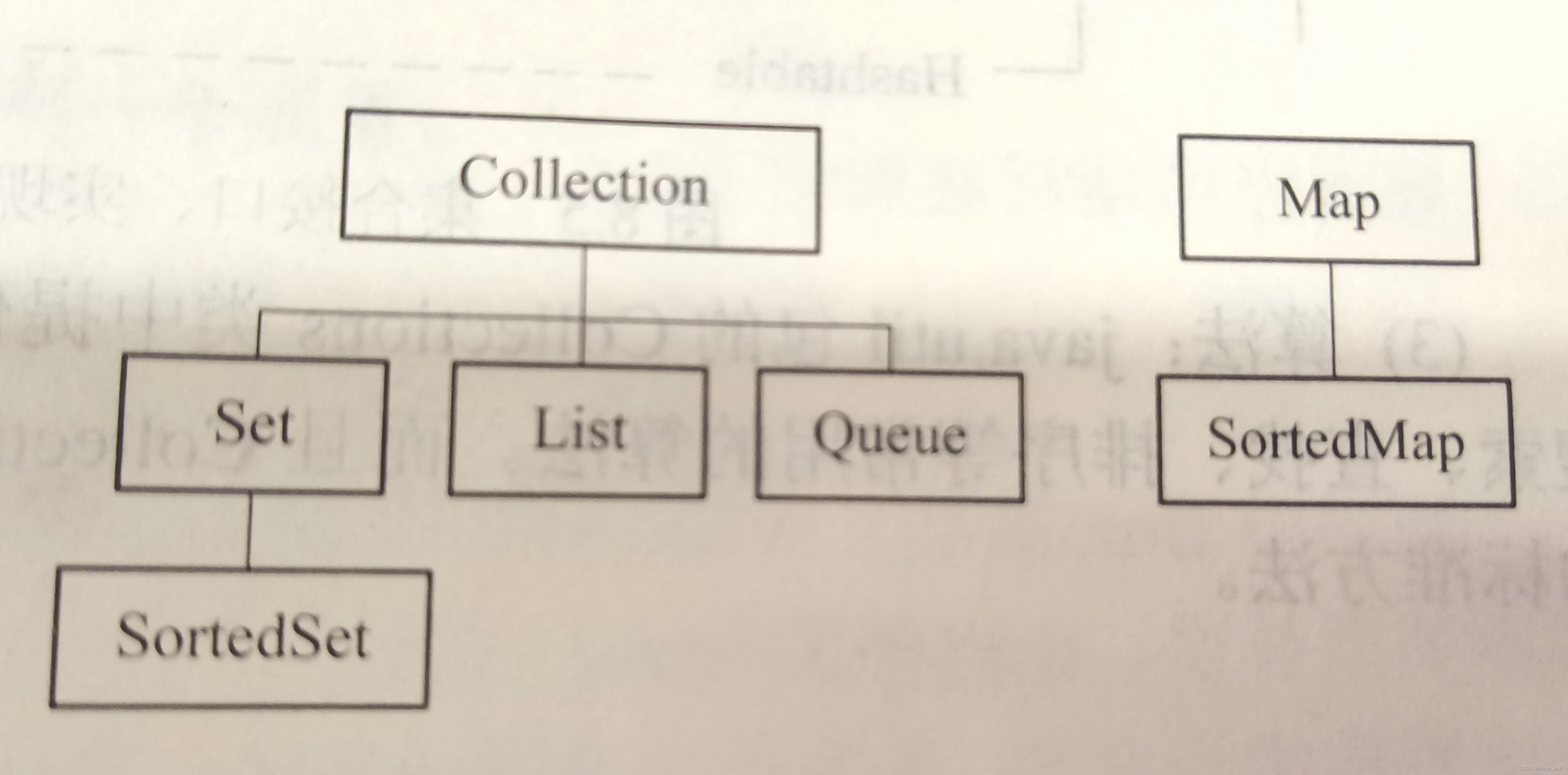 【Java 框架学习】自学笔记（更新至 多线程）_将形参a的数值赋给父类成员变量a-CSDN博客