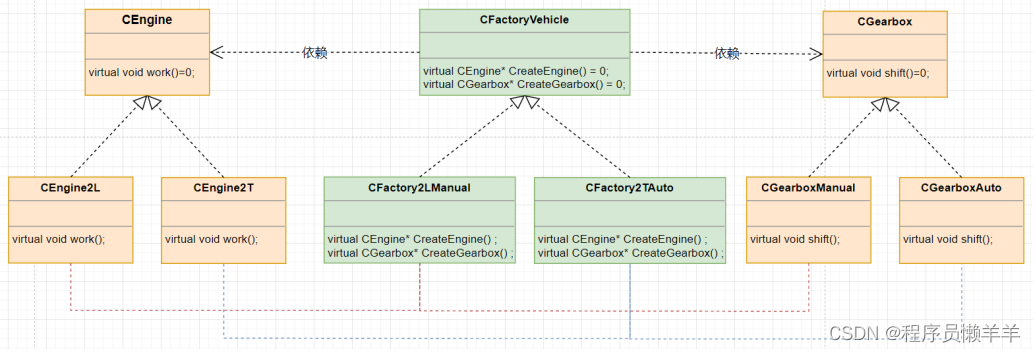 【C++】 设计模式（单例模式、工厂模式）
