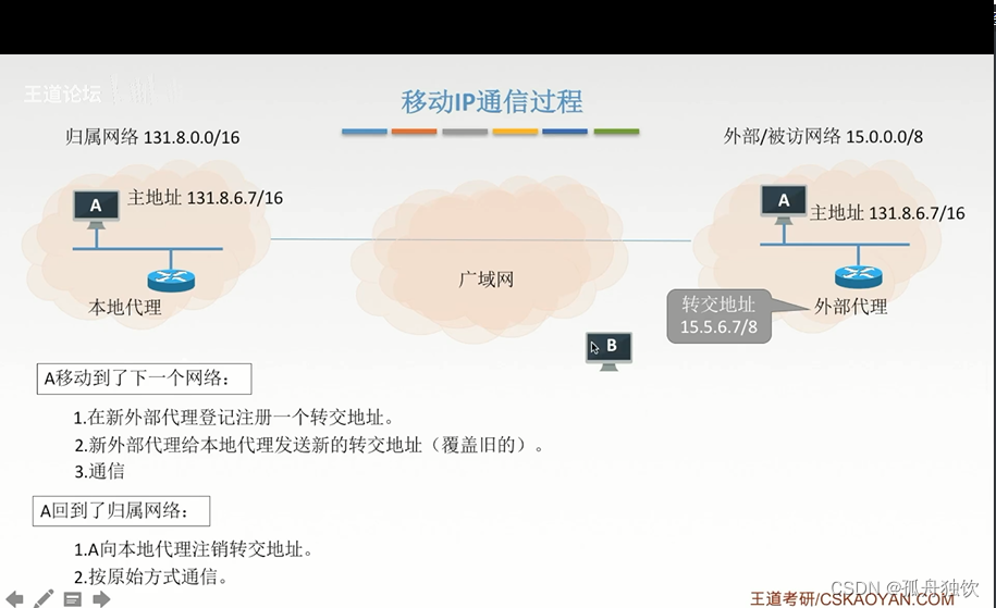 [外链图片转存失败,源站可能有防盗链机制,建议将图片保存下来直接上传(img-l16vviIu-1665303157596)(计算机网络.assets/image-20221005152339980.png)]