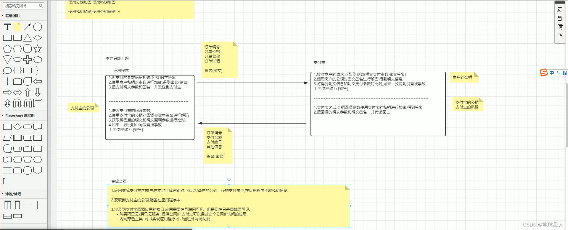 支付宝支付流程分析