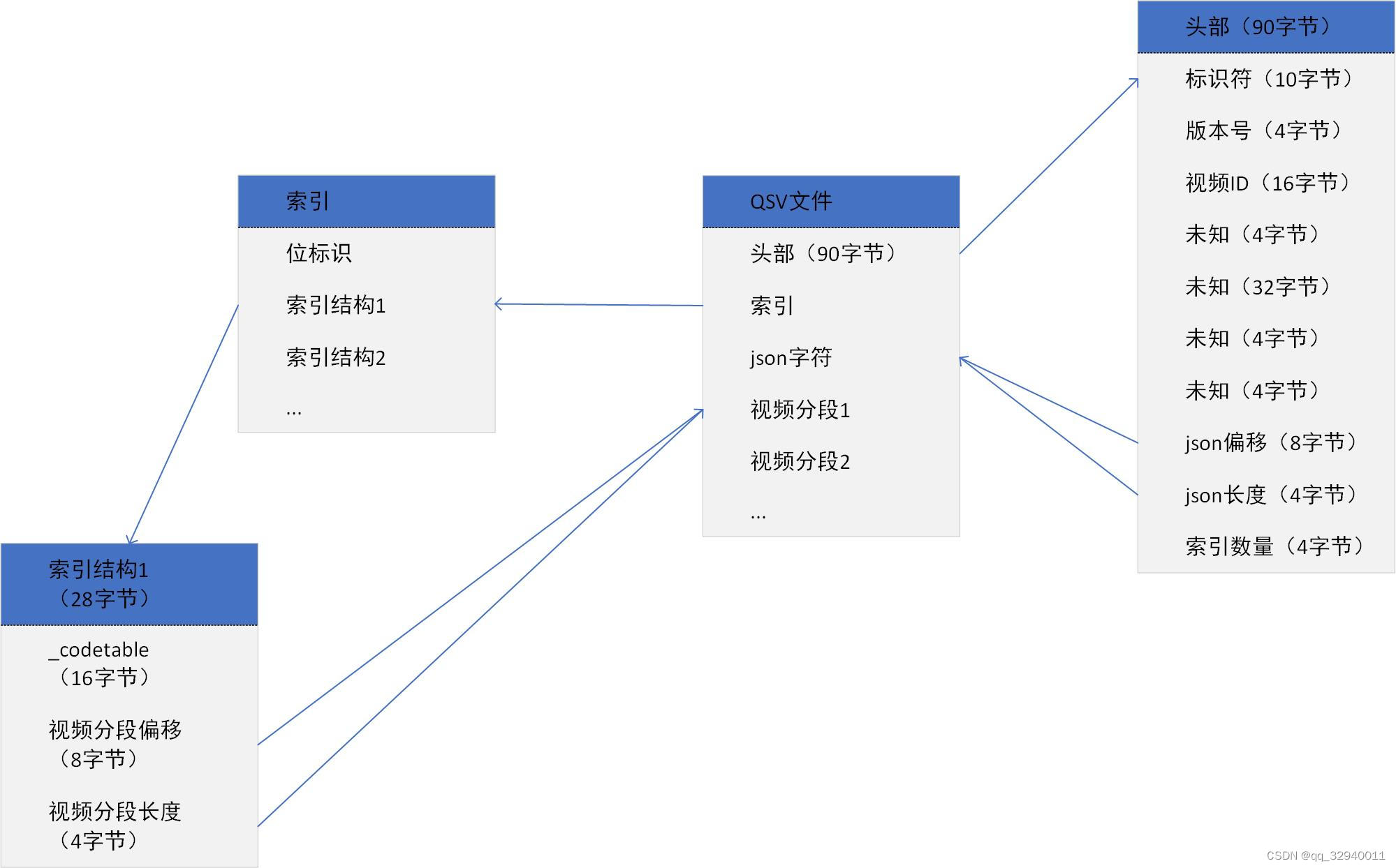 揭秘爱奇艺qsv文件背后的秘密