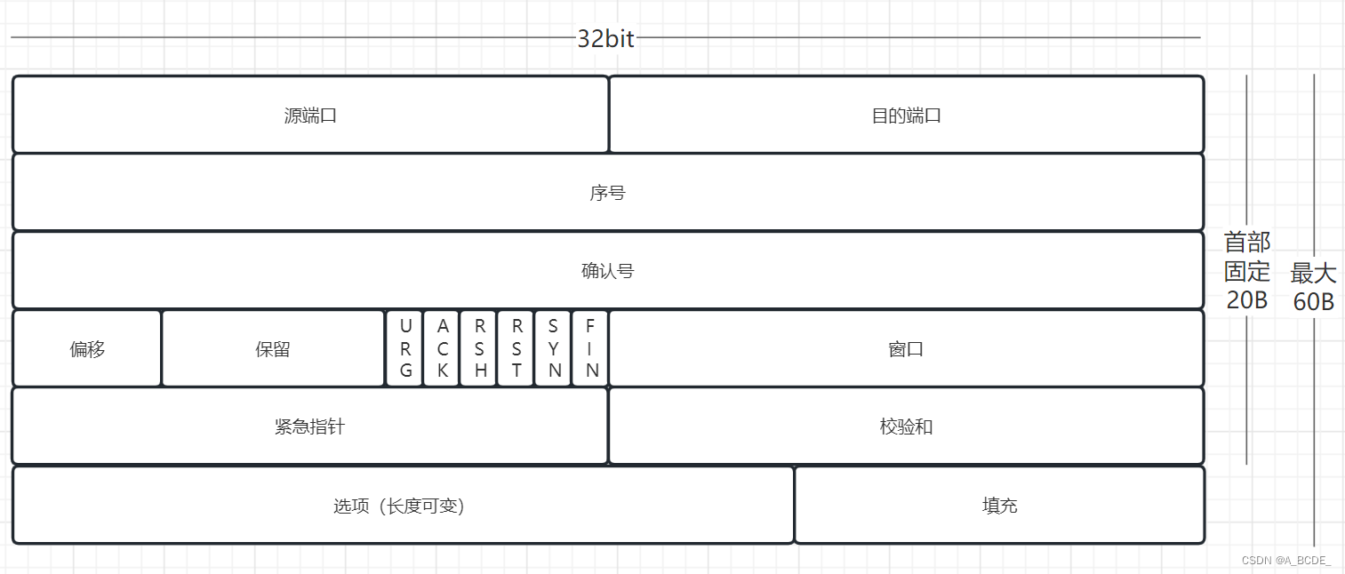 TCP、UDP