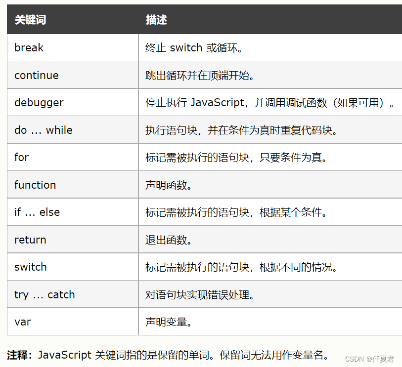 JavaScript初学Firstday_仟夏君的博客-CSDN博客