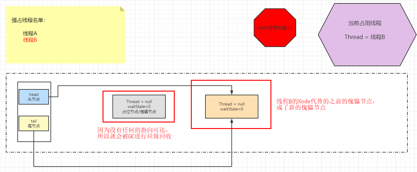 [外链图片转存失败,源站可能有防盗链机制,建议将图片保存下来直接上传(img-BIEWlNsI-1641015862643)(../AppData/Roaming/Typora/typora-user-images/image-20220101133531677.png)]