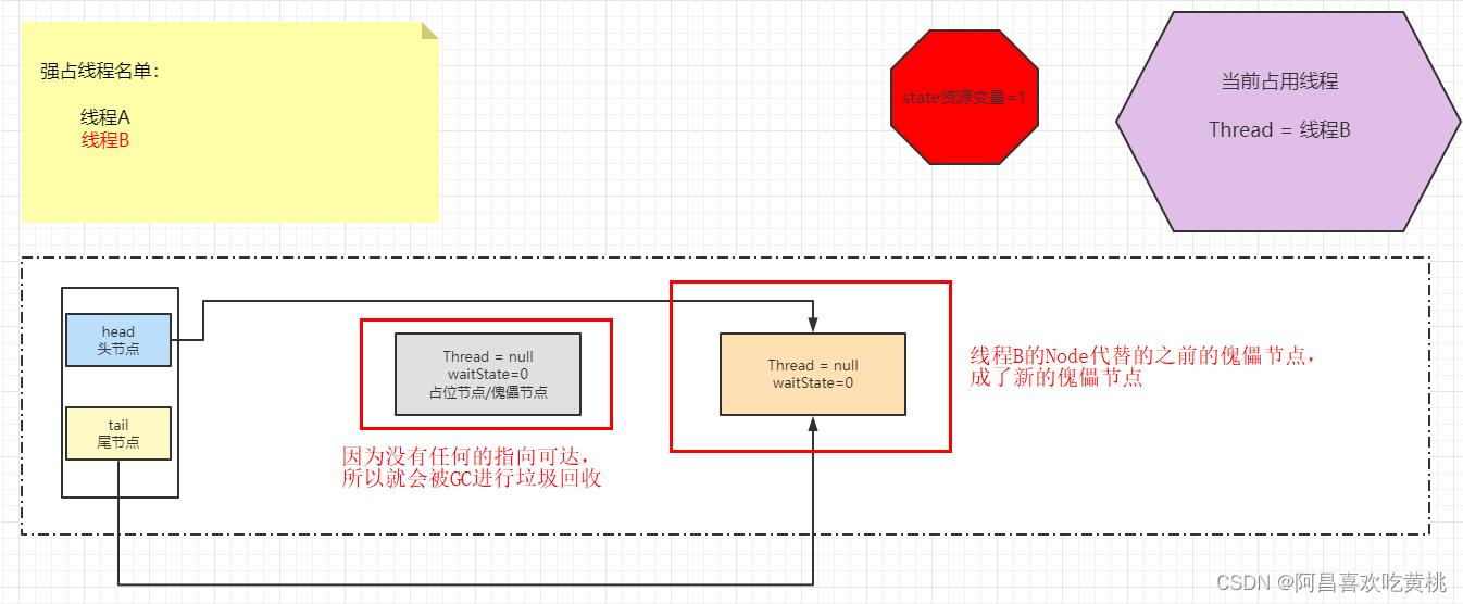 [外链图片转存失败,源站可能有防盗链机制,建议将图片保存下来直接上传(img-BIEWlNsI-1641015862643)(../AppData/Roaming/Typora/typora-user-images/image-20220101133531677.png)]