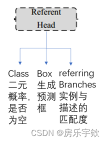 参考语言特征的多目标跟踪----RMOT(Referring Multi-Object Tracking)