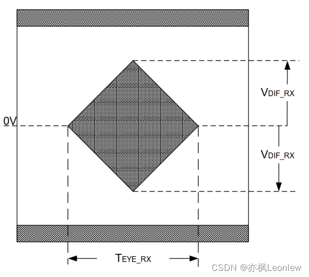 MIPI D-PHYv2.5笔记（21） -- Forward High-Speed Data Transmission Timing