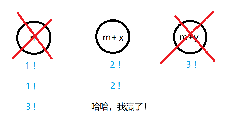 C语言（经典编程题：报数游戏）
