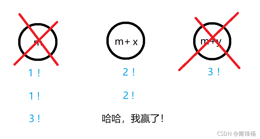 C语言(经典编程题:报数游戏)