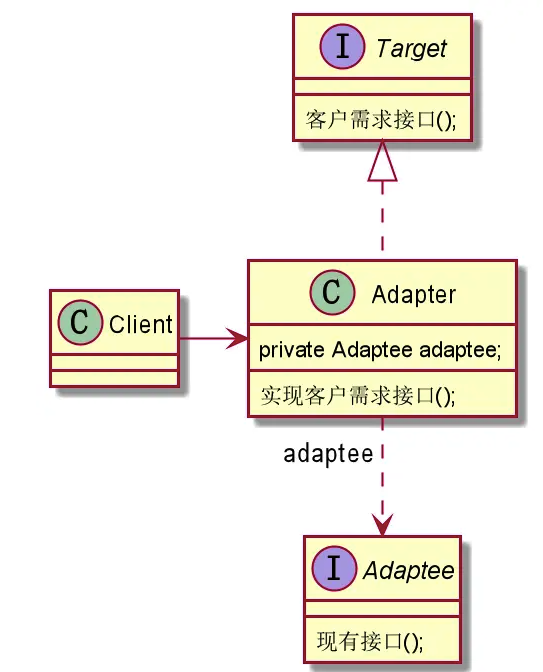 设计模式之适配器模式
