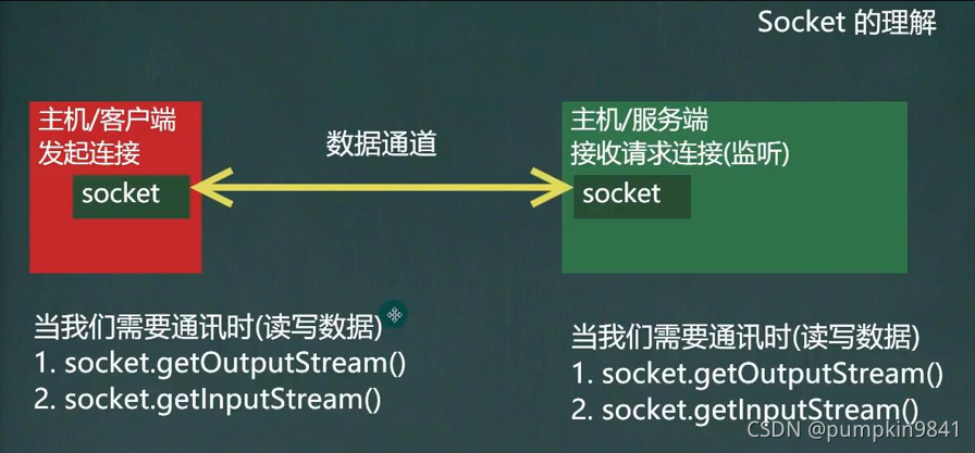 [外链图片转存失败,源站可能有防盗链机制,建议将图片保存下来直接上传(img-M2nDS30e-1638116743908)(https://pumpkn.xyz/upload/2021/09/image-358f6ffa8d4c4091a383c173dbefba7d.png)]