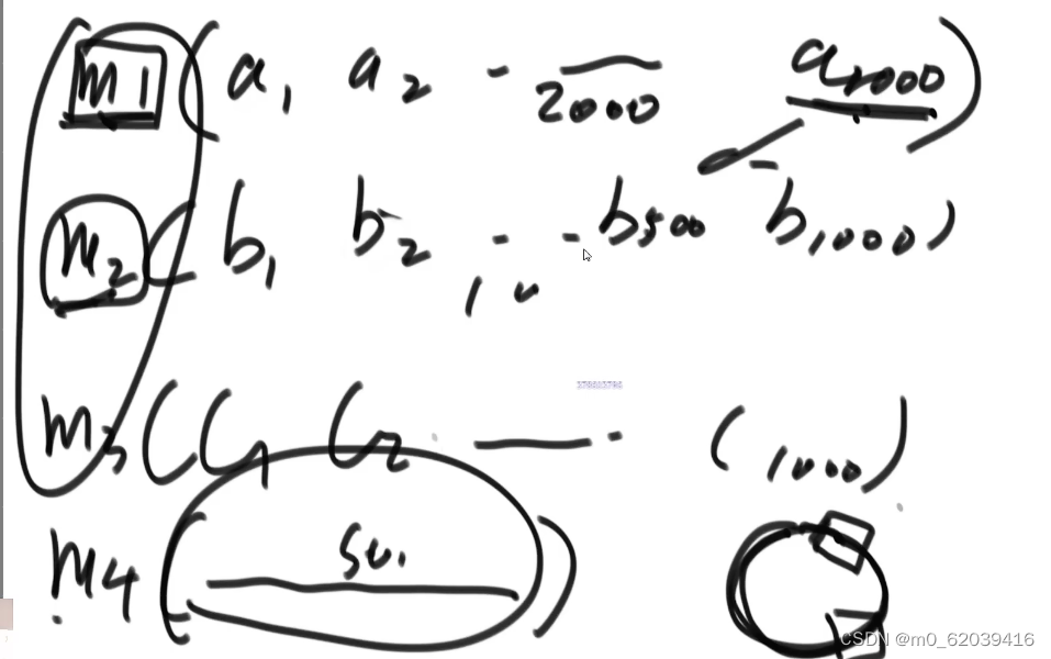 hash函数和hash表-csdn博客