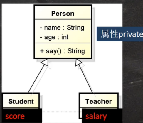 JAVA动态绑定机制