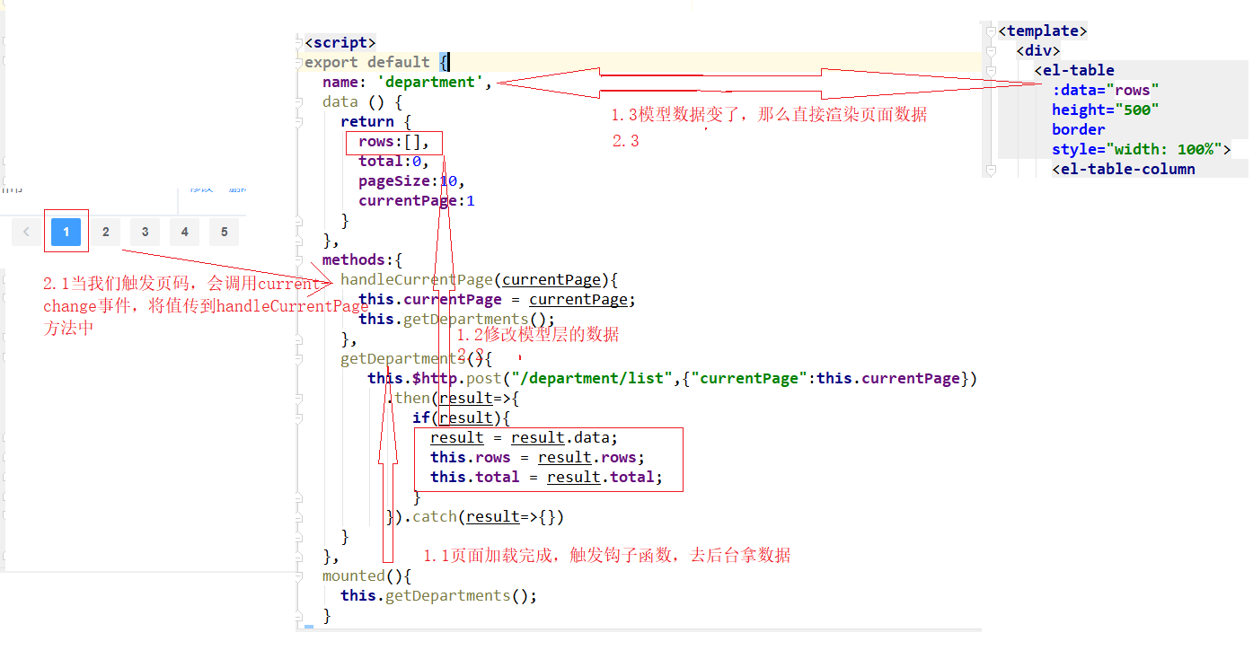 B064-基础环境-前端环境 单页面组件 ElementUI Mock axios