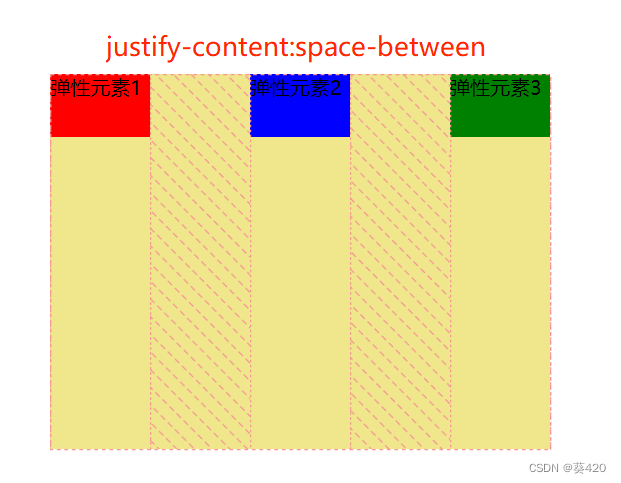 justify-content:space-between