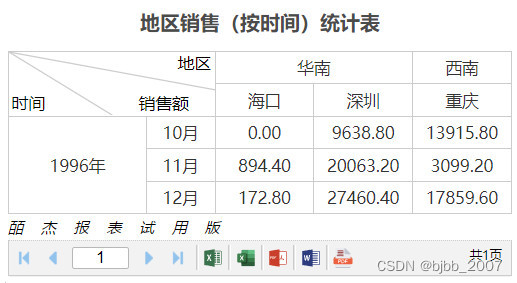 皕杰报表中的图表钻取