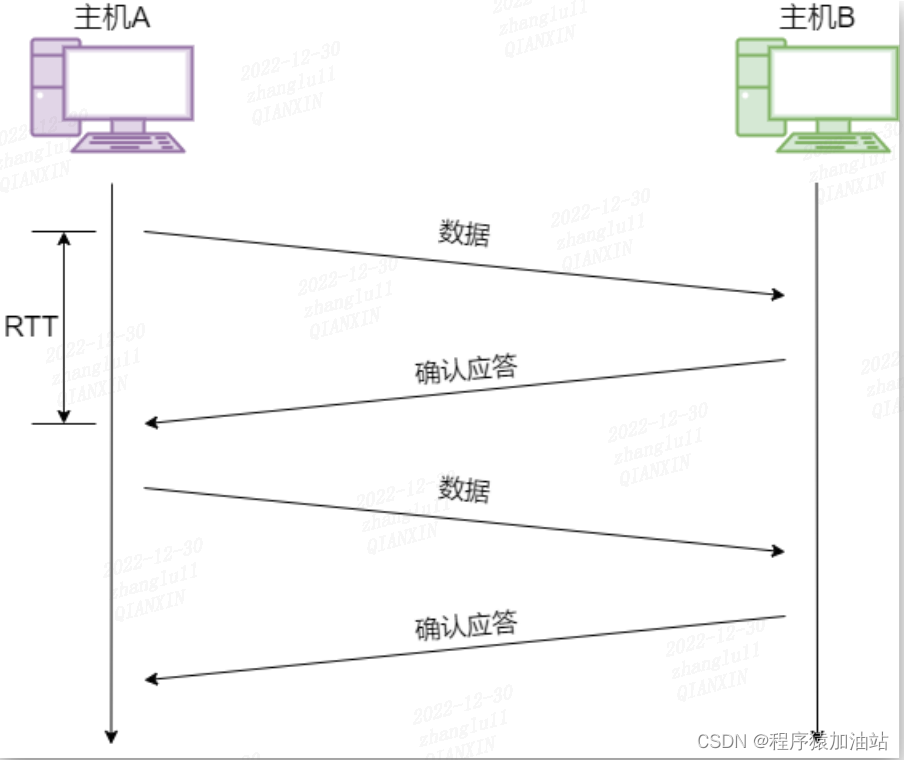 超时重发