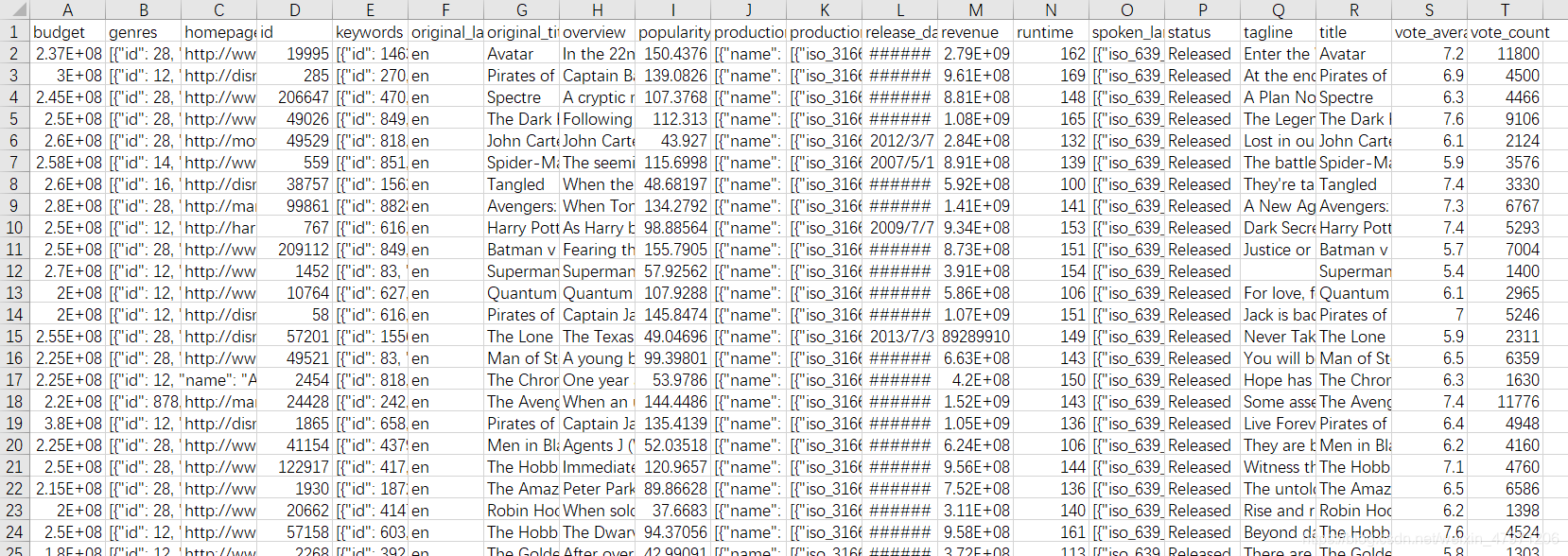 Python机器学习实战教学——基于协同过滤的电影推荐系统(超详细教学,算法分析)_基于协同过滤的电影推荐算法-CSDN博客