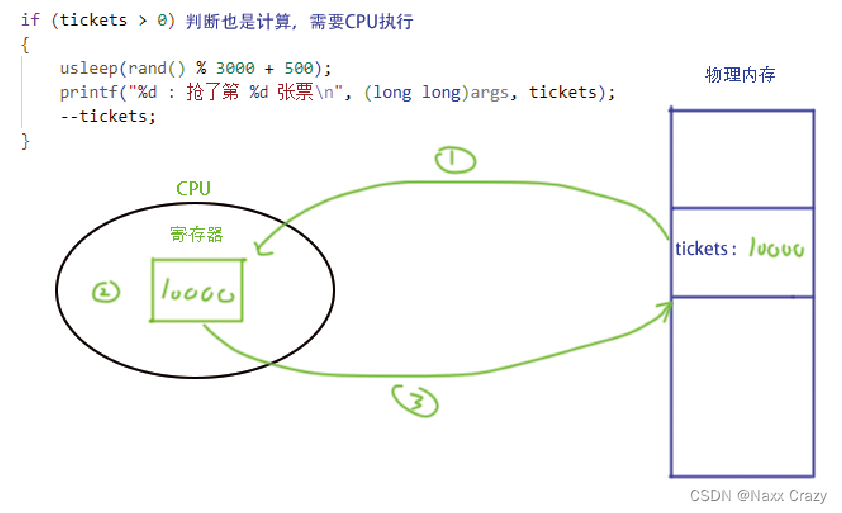 线程的互斥