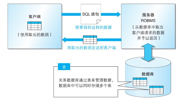 SQL Basic Series (I) - Basic Concept - Programmer Sought image.