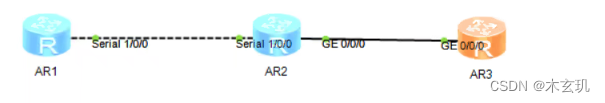 OSPF------LSA 详解