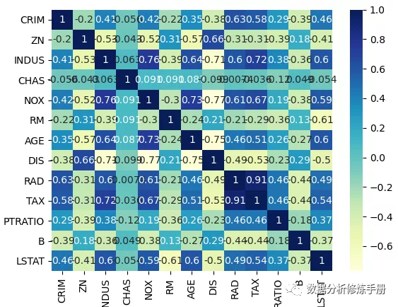 【python画图_变量相关性(heatmap、pairplot)】_python相关性分析图-CSDN博客