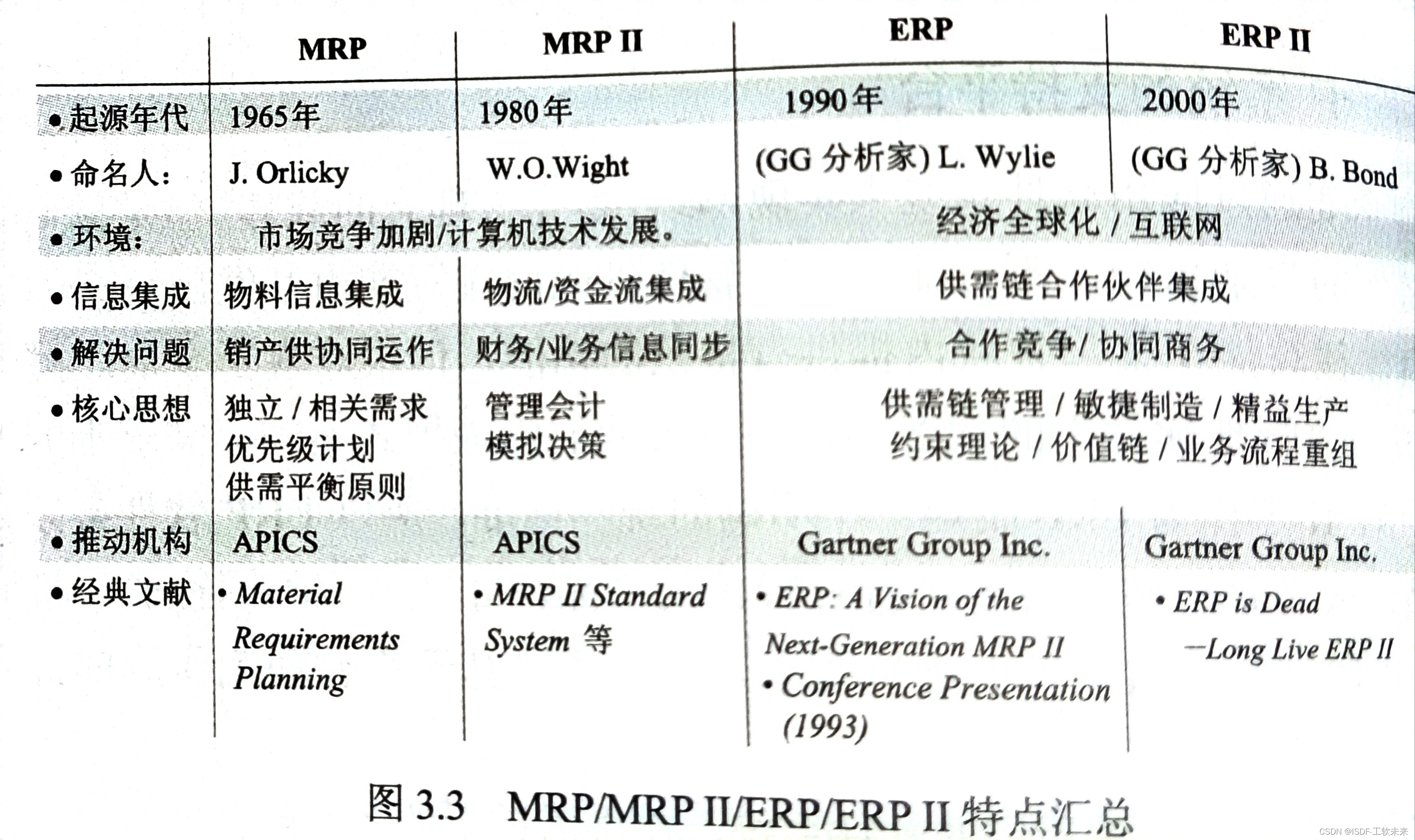 ERP读书笔记20240125-1