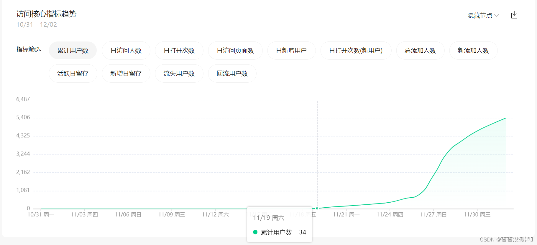 累计用户